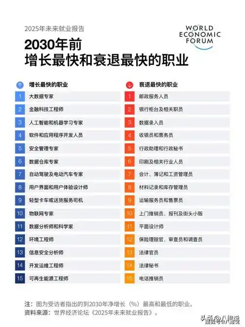 DOTA2未来五年找工作指南：这些行业领域才是版本答案